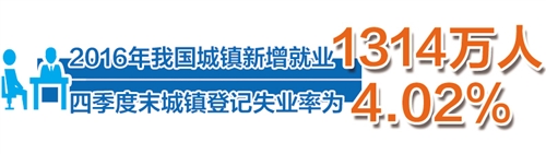 [兩會前瞻]2016年我國促進就業成效顯著 城鎮新增就業1314萬人