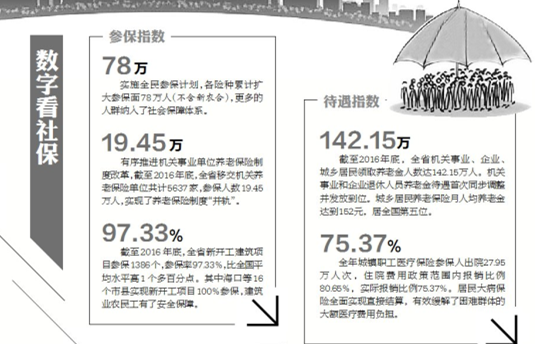 【今日焦點+摘要】【即時快訊】海南社保改革將推進異地就醫結算全國聯網