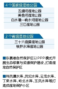 【要聞】【即時快訊】海口通過濕地保護修復計劃 將建世界濕地城市