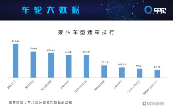 [據説]第一期：寶馬愛違章