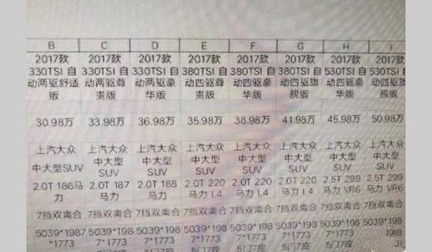 30.98萬起售？ 大眾途昂或3月22日上市