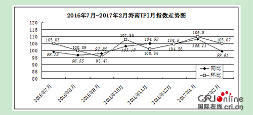 圖片默認標題