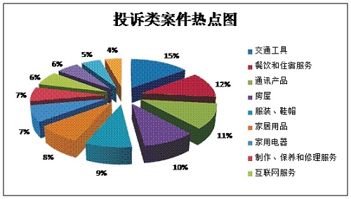 圖片默認標題