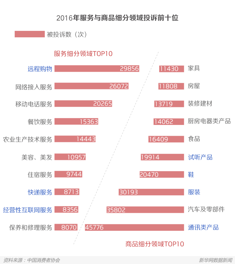 【金融】數讀消費者的“買家秀”