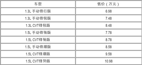 圖片默認標題