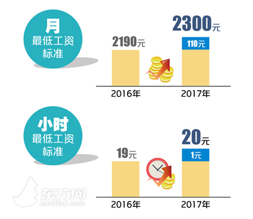 圖片默認標題