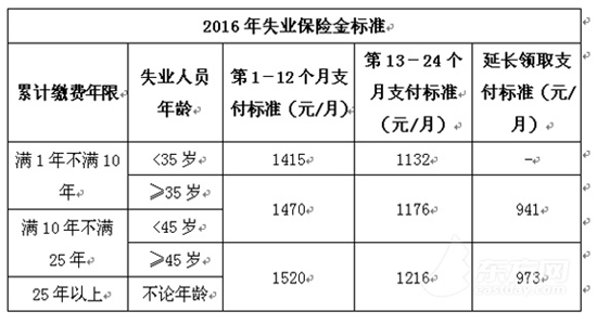 圖片默認標題