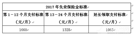 圖片默認標題