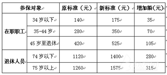 圖片默認標題