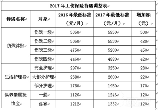 圖片默認標題