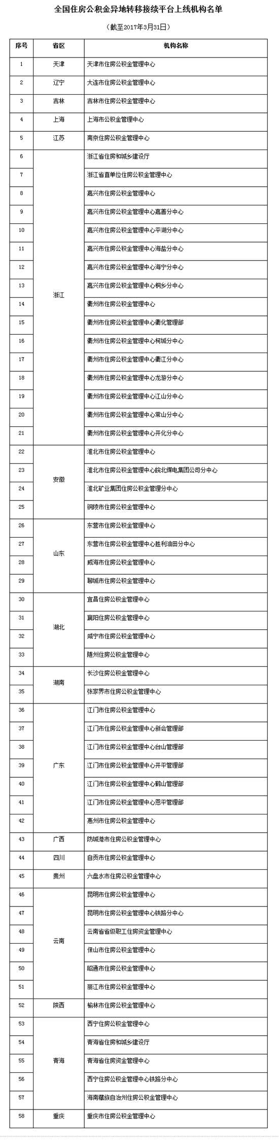 圖片默認標題