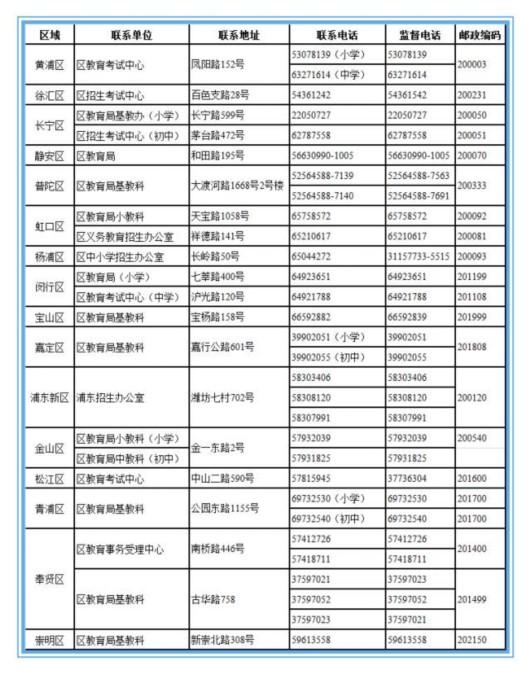 【聚焦上海】滬公辦小學本週六起入學信息登記