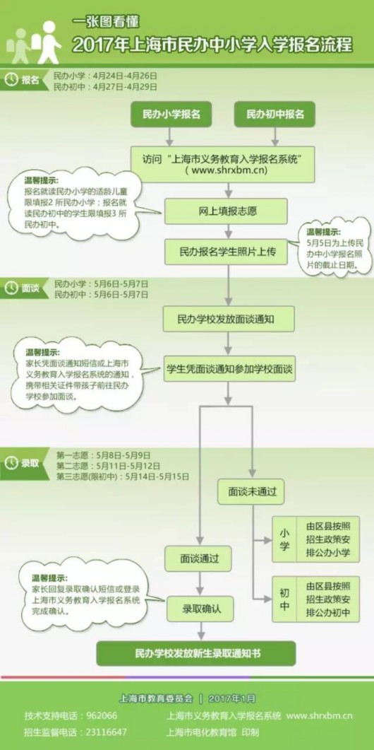 【聚焦上海】滬公辦小學本週六起入學信息登記