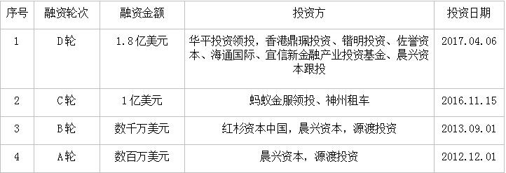 修改【汽車】優信瓜子大搜車 二手車平臺呈三足鼎立之勢