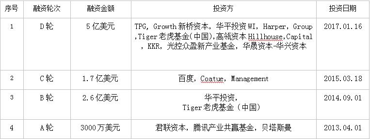 修改【汽車】優信瓜子大搜車 二手車平臺呈三足鼎立之勢