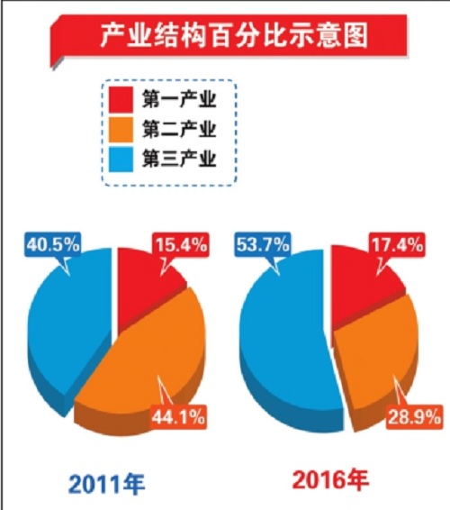 圖片默認標題