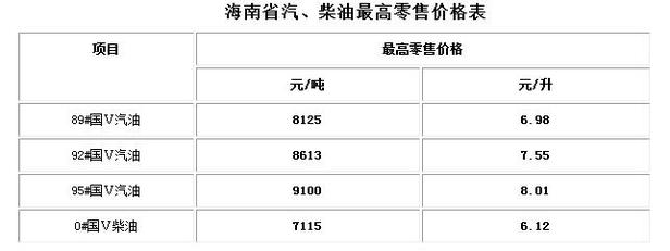 圖片默認標題