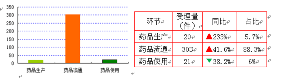 【要聞】【即時快訊】文章標題：去年海南食藥投訴舉報萬件 舉報最高獎50萬  顯示標題：2016海南食藥投訴舉報超萬件 舉報最高獎50萬元