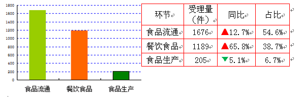 【要聞】【即時快訊】文章標題：去年海南食藥投訴舉報萬件 舉報最高獎50萬  顯示標題：2016海南食藥投訴舉報超萬件 舉報最高獎50萬元