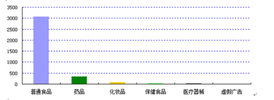 【要聞】【即時快訊】文章標題：去年海南食藥投訴舉報萬件 舉報最高獎50萬  顯示標題：2016海南食藥投訴舉報超萬件 舉報最高獎50萬元