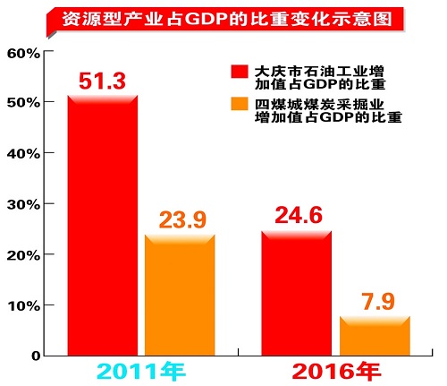 圖片默認標題