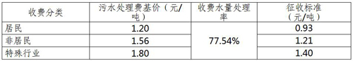 圖片默認標題