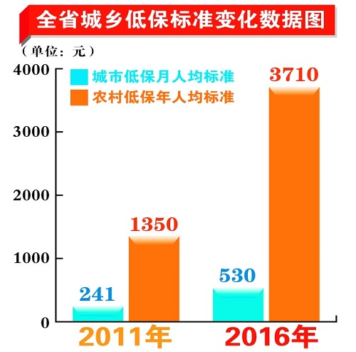 圖片默認標題