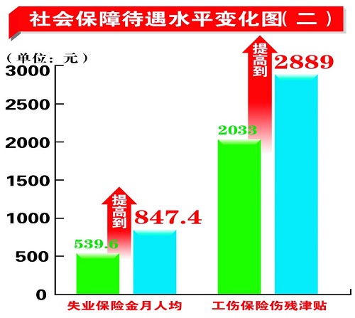 圖片默認標題