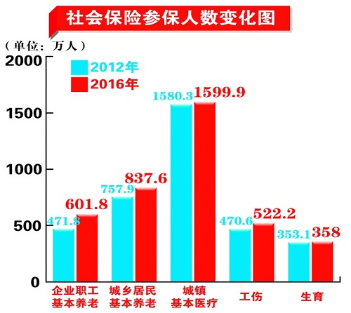 圖片默認標題