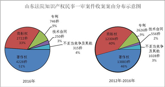 圖片默認標題