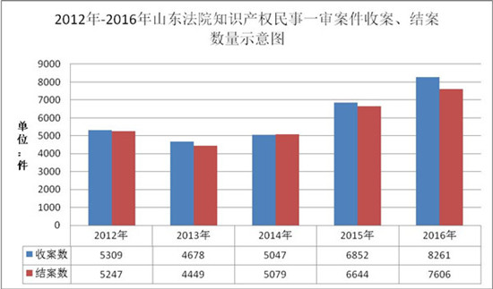 圖片默認標題