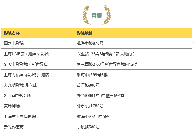 圖片默認標題