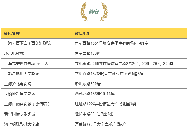 圖片默認標題