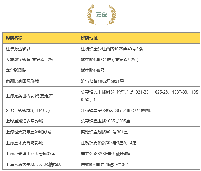 圖片默認標題