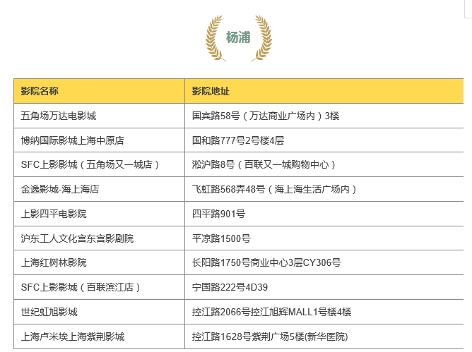 圖片默認標題