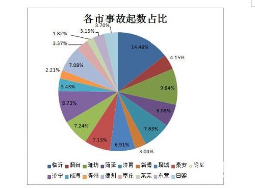 圖片默認標題