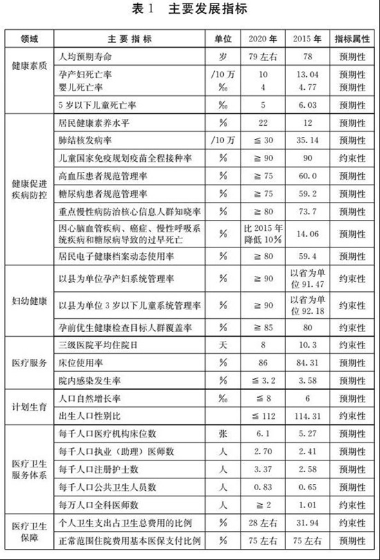 2020年山東居民人均預期壽命將達79歲