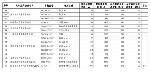 圖片默認標題