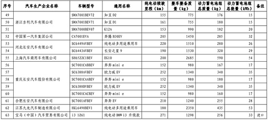 圖片默認標題