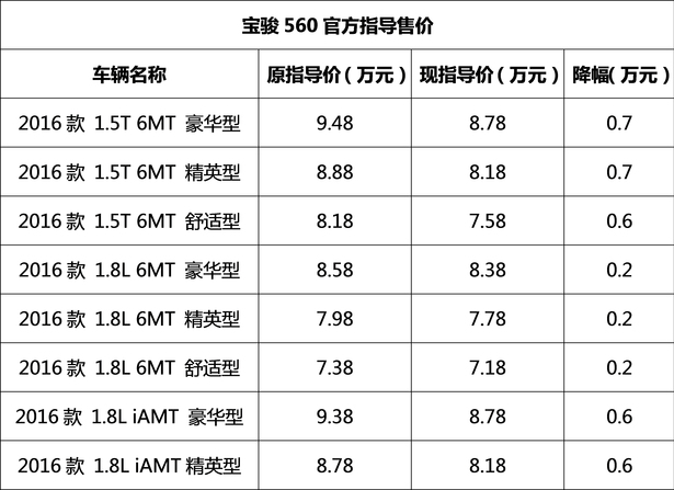 圖片默認標題