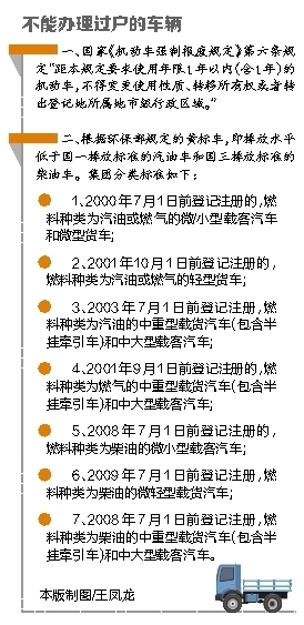 【今日焦點文字列表】【即時快訊】注意！即日起海南省車輛過戶執行新規