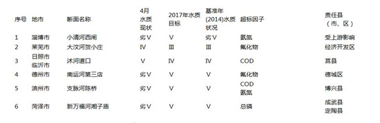 河流斷面具體情況