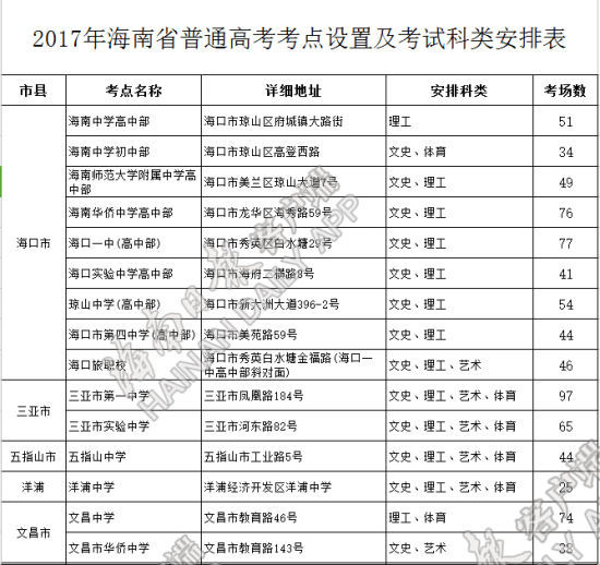 圖片默認標題