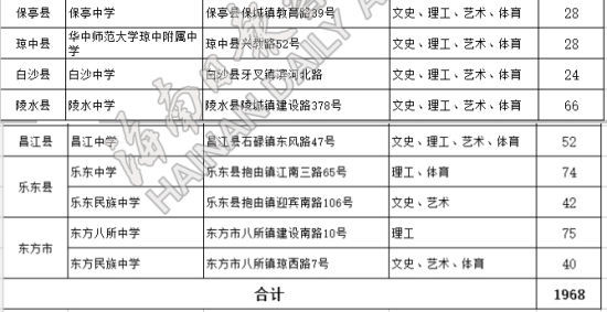 圖片默認標題