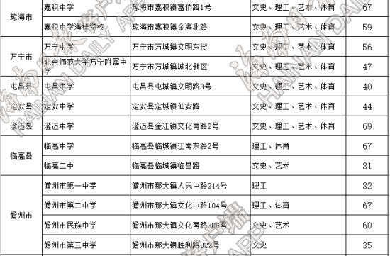 圖片默認標題