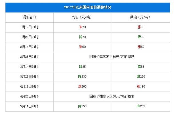 圖片默認標題