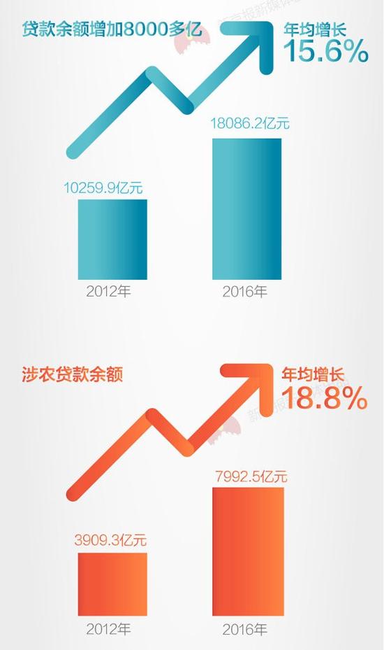 【財經房産】盤金融賬：黑龍江繪成K線 全線飄紅