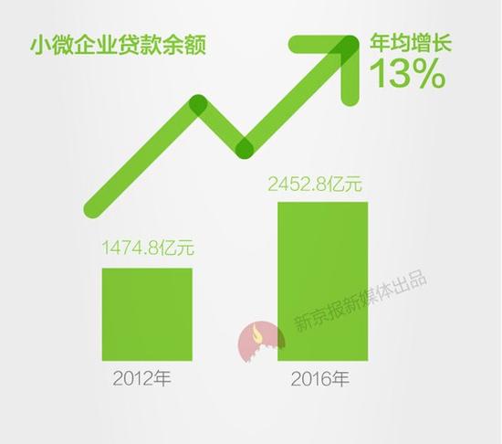 【財經房産】盤金融賬：黑龍江繪成K線 全線飄紅