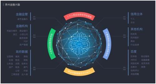 貴州金融大腦：用金融科技解決融資難問題