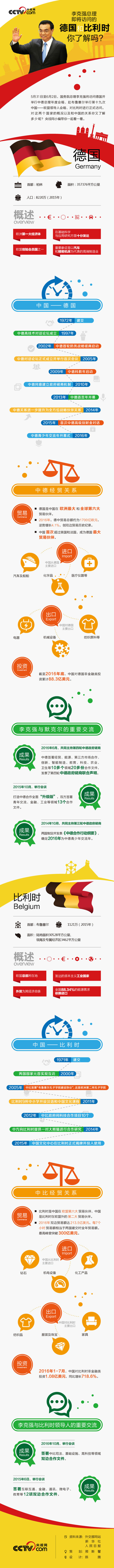 一圖讀懂李克強總理即將訪問的德國和比利時_新聞頻道